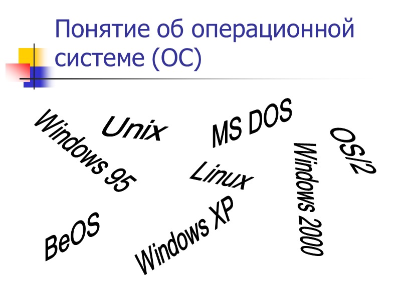 Понятие об операционной системе (ОС) MS DOS Windows 95 Linux BeOS OS/2 Unix Windows